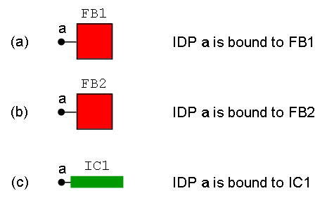 idp-binding.png